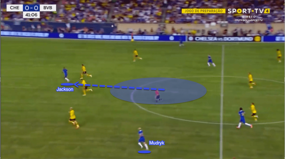 Jackson also has the pace to threaten the space behind the opposition defence and to take advantage of any team who are looking to play in a high line. Here, we see Jackson timing a forward run to stay onside as the ball is released.