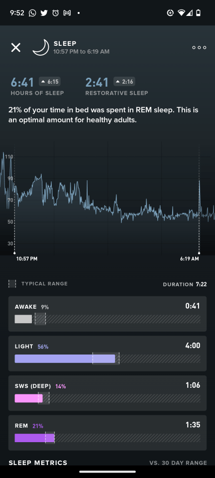 The insights from wearing the WHOOP while sleeping are fascinating