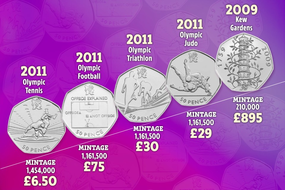 These are the top five rarest 50p coins at present according to Change Checker