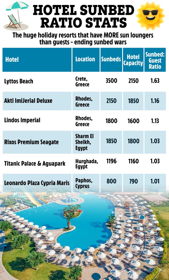 These six resorts all have more beds than their maximum capacity