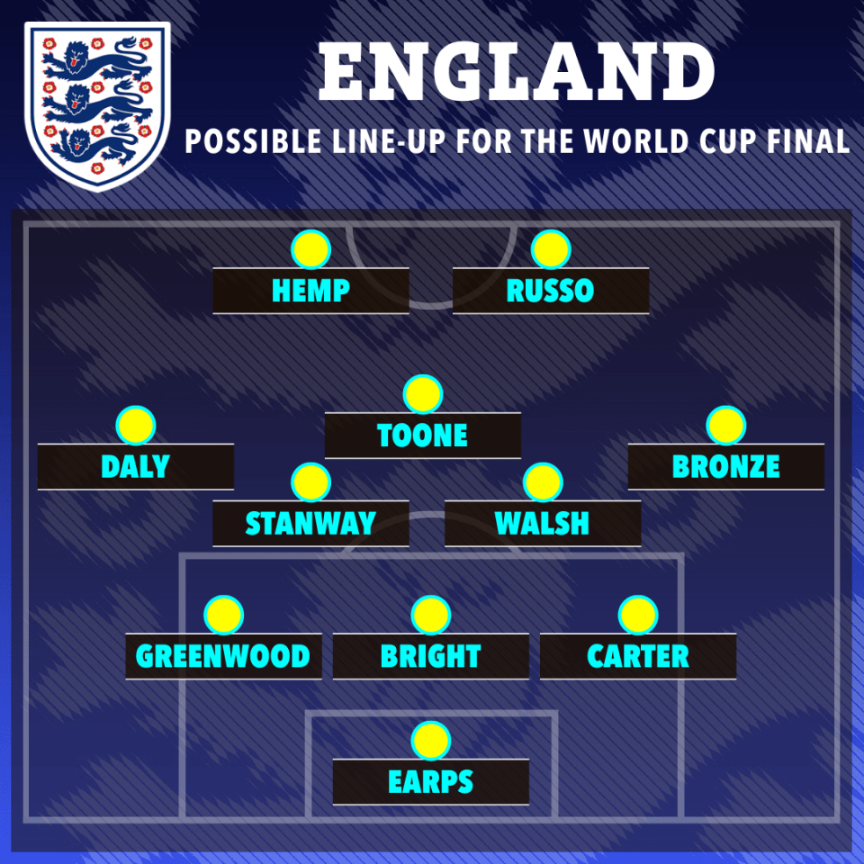 How England could line up