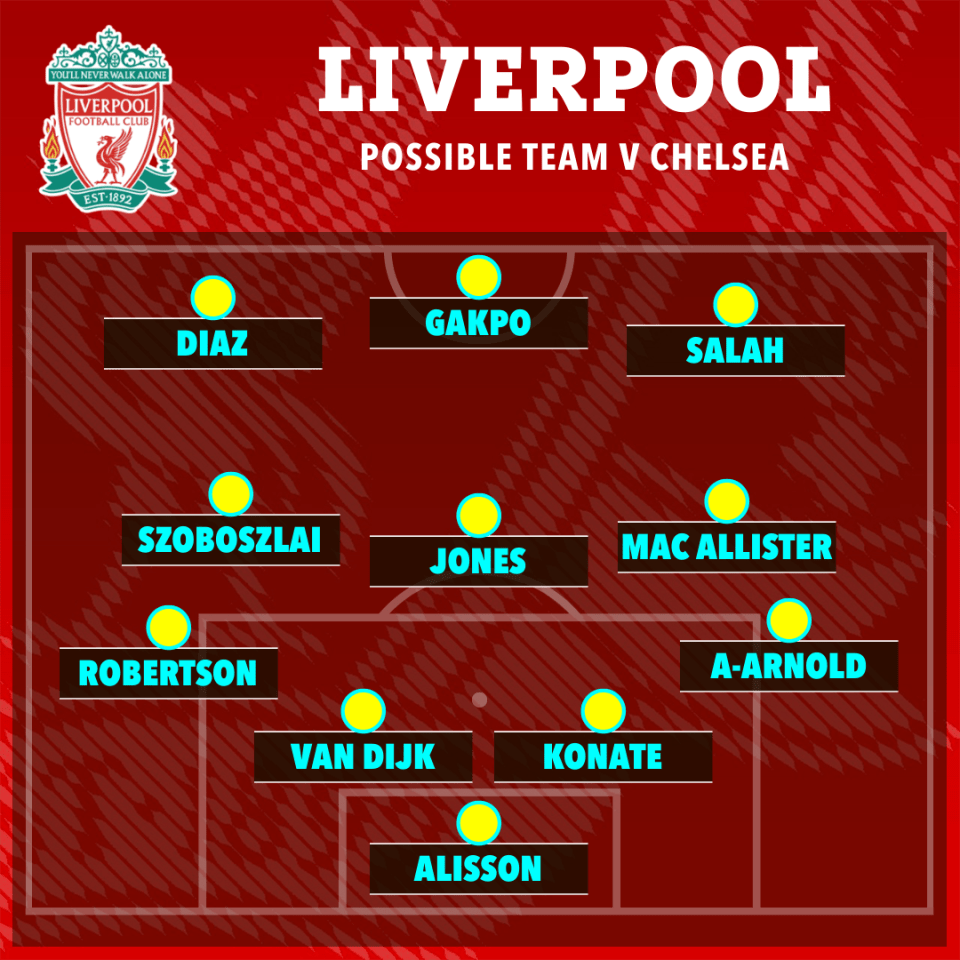 Liverpool will unveil their new midfield against Chelsea