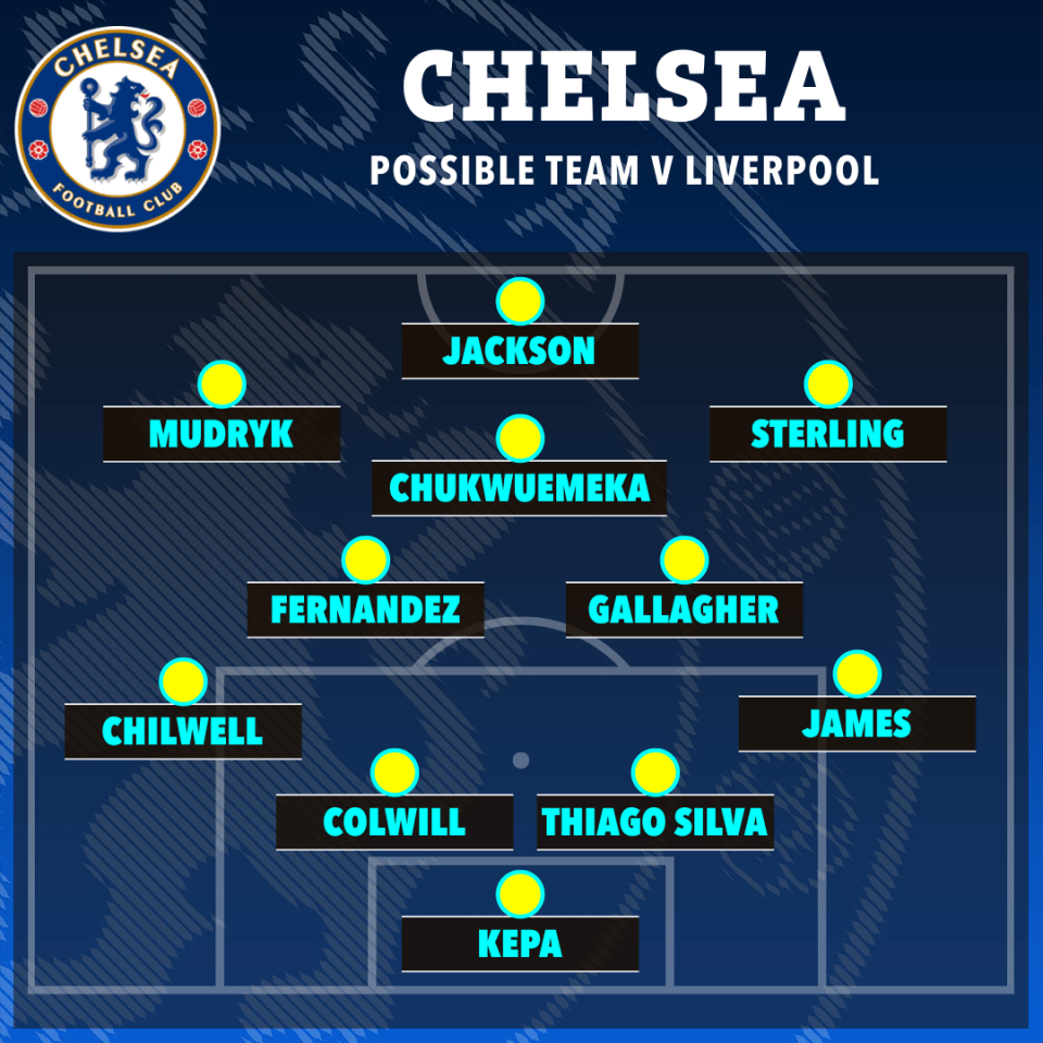 How the new-look Chelsea team could line up