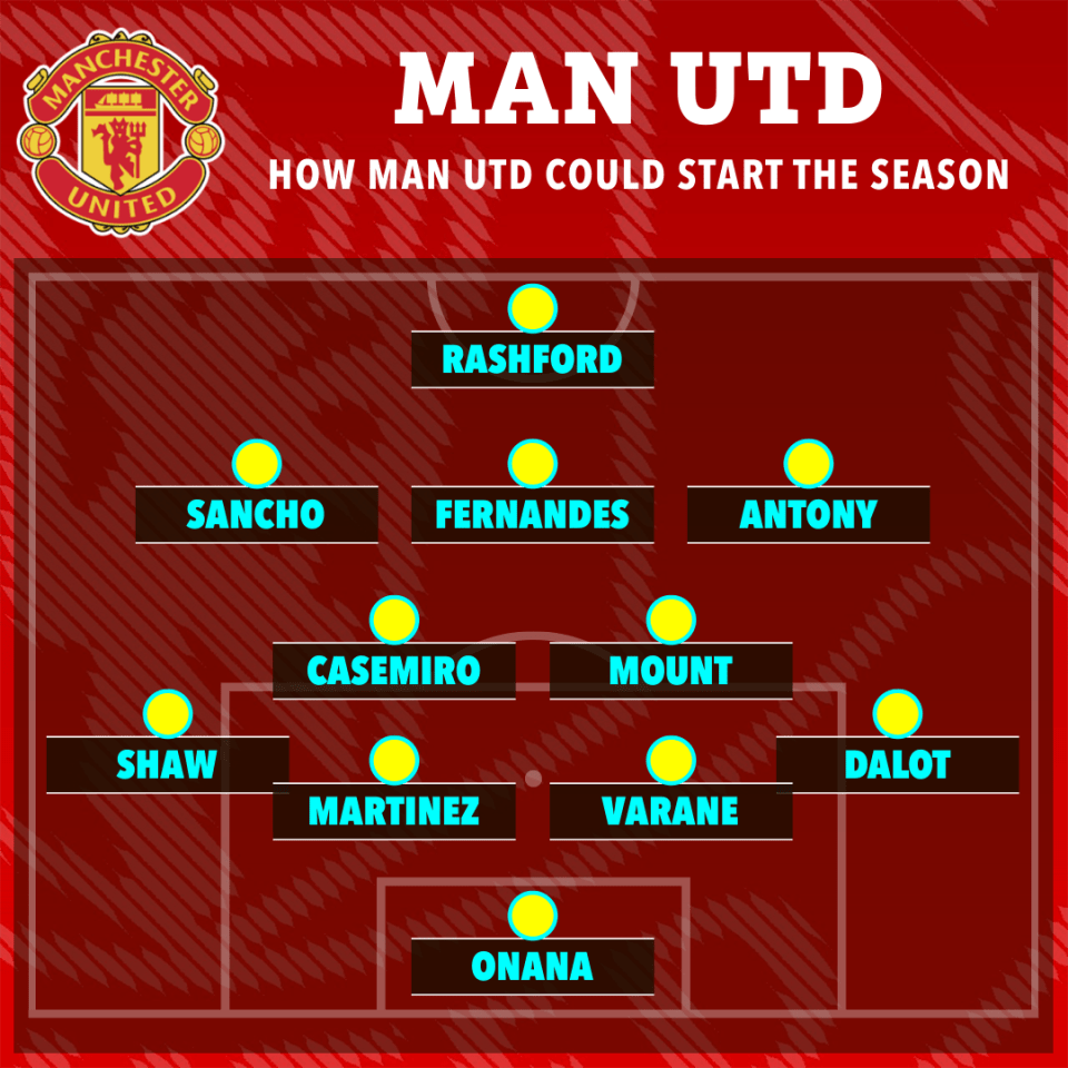 How Manchester United could line up against Wolves