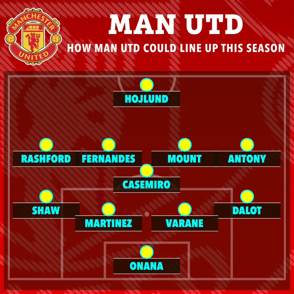 How Manchester United could line up this season