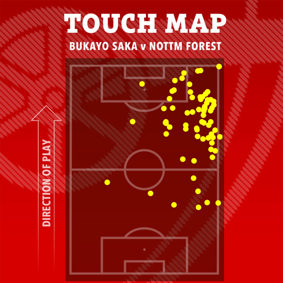 Saka was a thorn in Forest's side