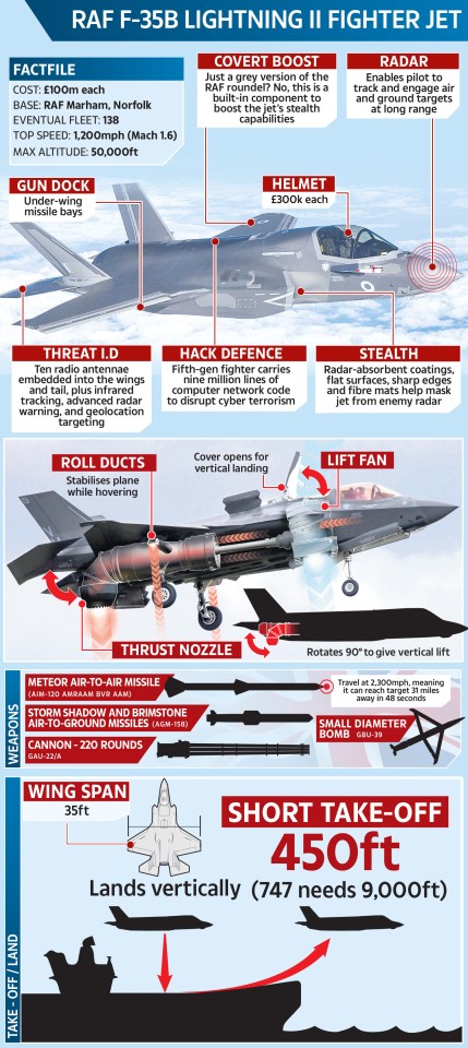 The UK model of the F-35B Lightning II stealth fighter jet