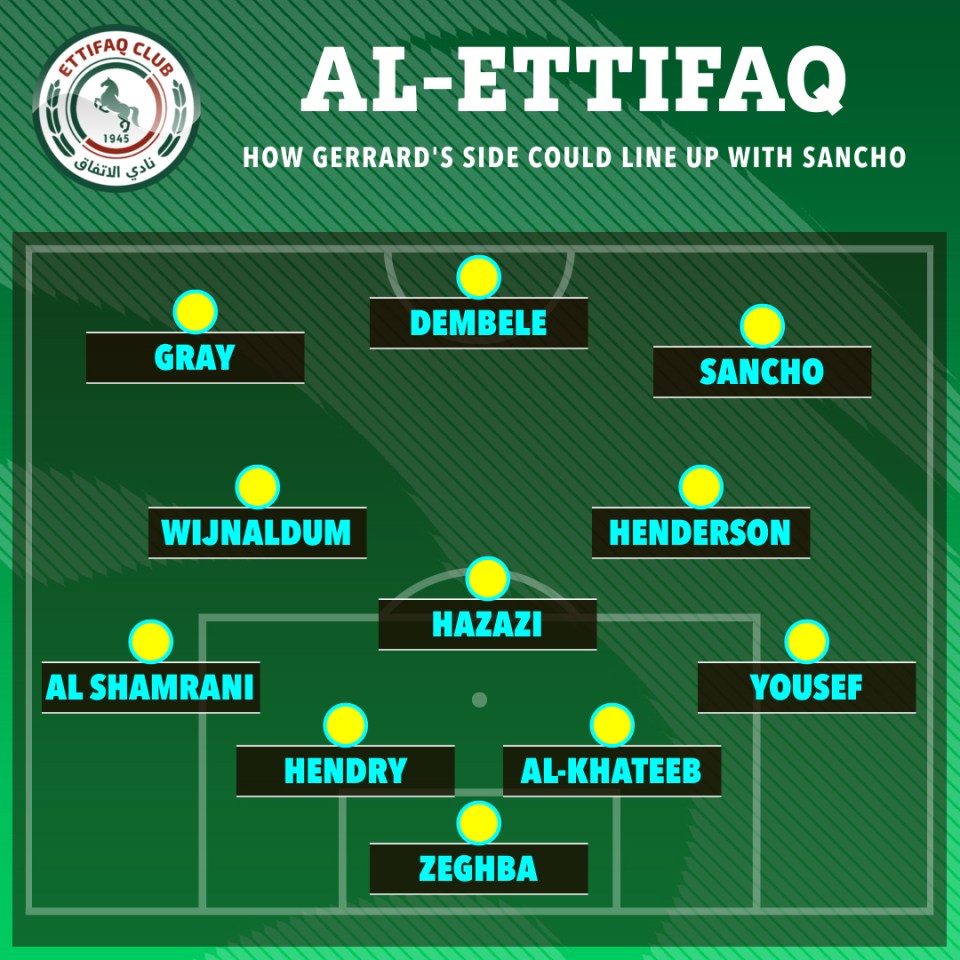 How Al-Ettifaq could line up with Sancho