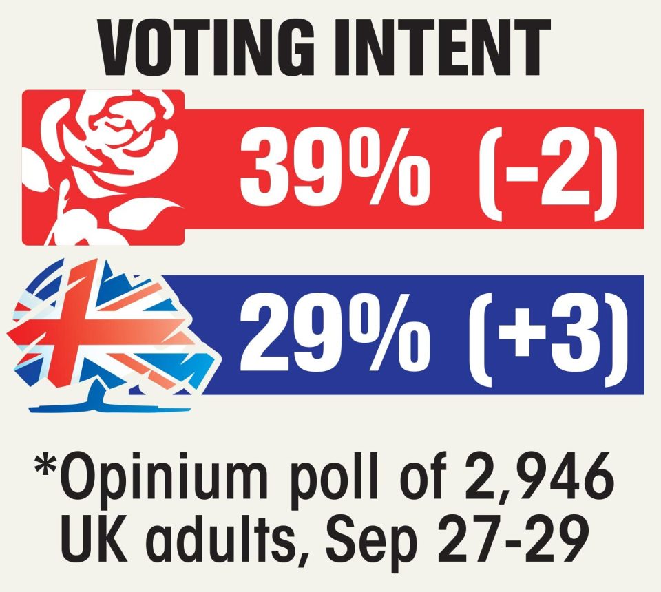 How Opinium's poll looks