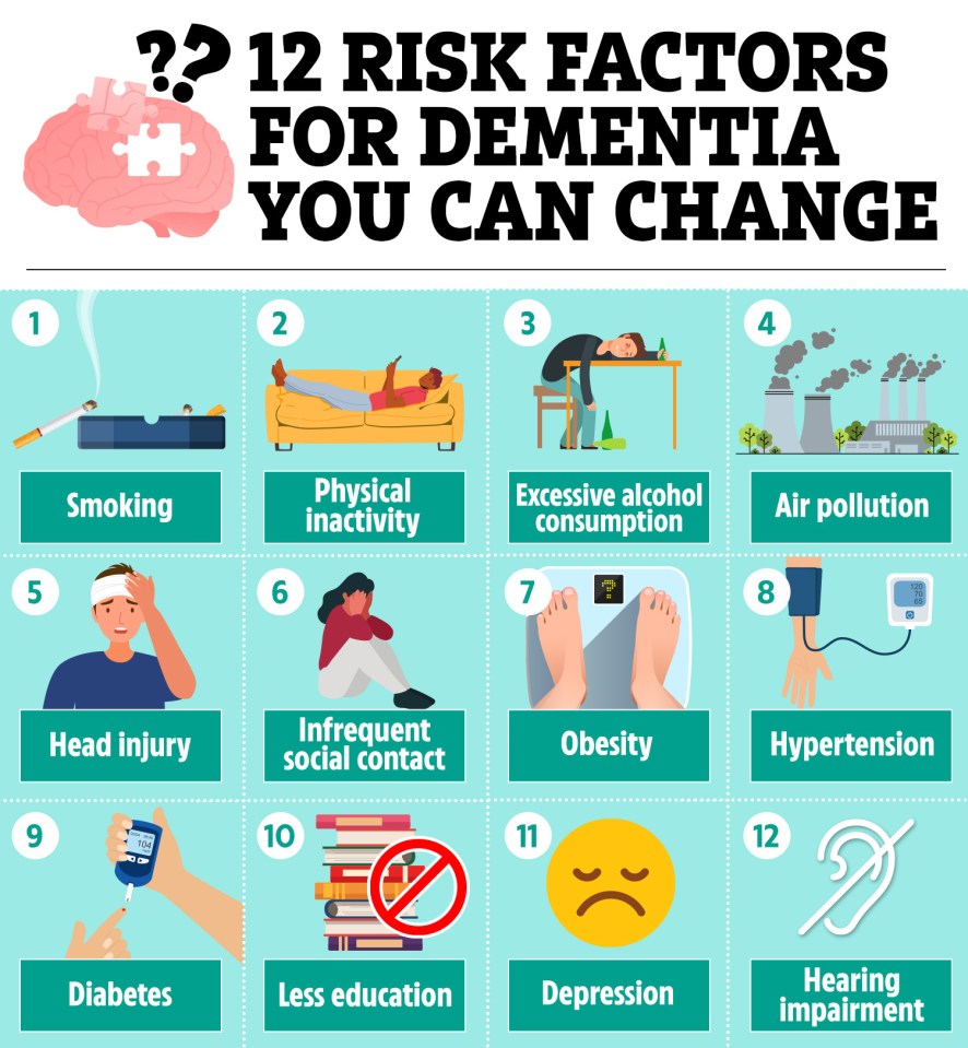 Scientists have revealed the 12 habits you can change to reduce your risk of dementia