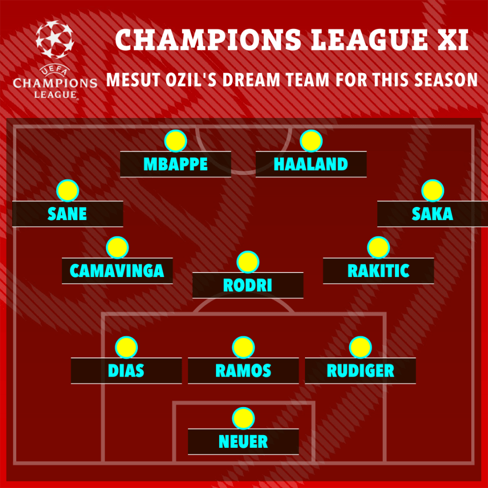 Ozil's dream team for this season's Champions League