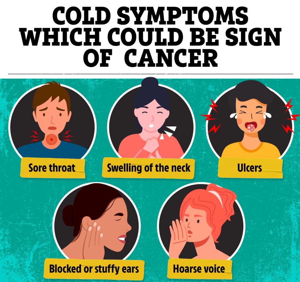 Head and neck cancers syptoms remain relatively obscure for millions of Brits