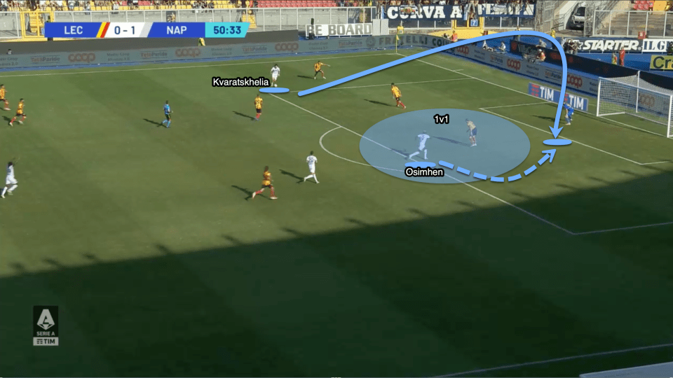 Here, we see Osimhen isolated at the far side of the area against a single defender. As Kvaratskhelia cuts back to his right foot we see Osimhen pull off the blind side of the defender before making a strong movement towards goal to meet the ball