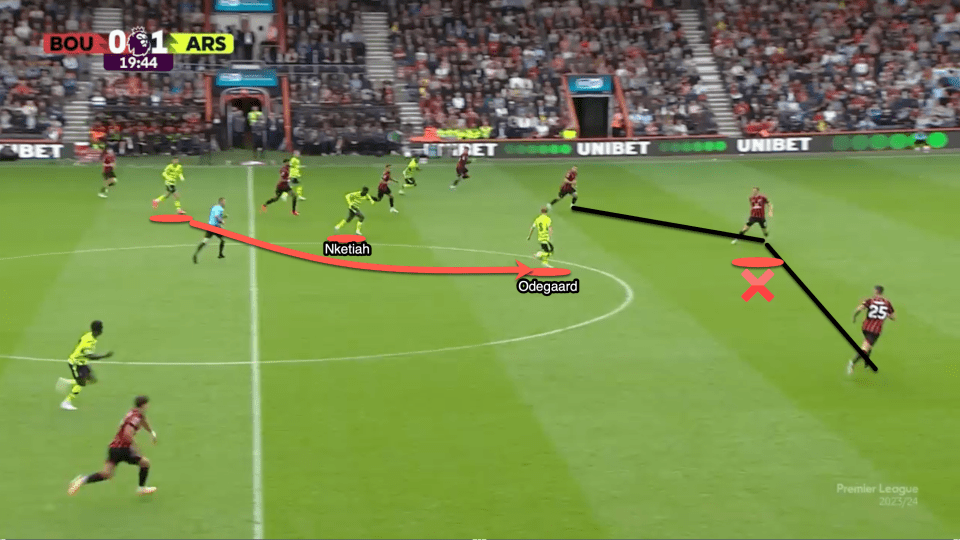 Here, as Arsenal look to transition to a counter attack we see the ball being won and played through the midfield. Nketiah, however, is far too deep and as such he is not in a position to instantly look to attack space behind the defensive line.