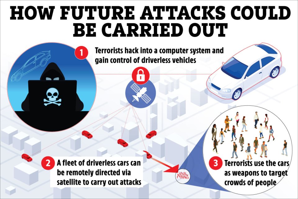 There are concerns terrorists could use driverless cars in attacks