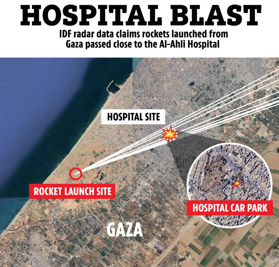 IDF data claimed the deadly rocket was launched from Gaza before it failed close to the Al-Ahli Hospital