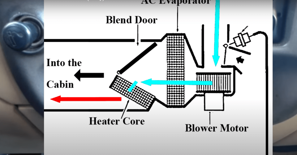 A diagram explains how the blend door works