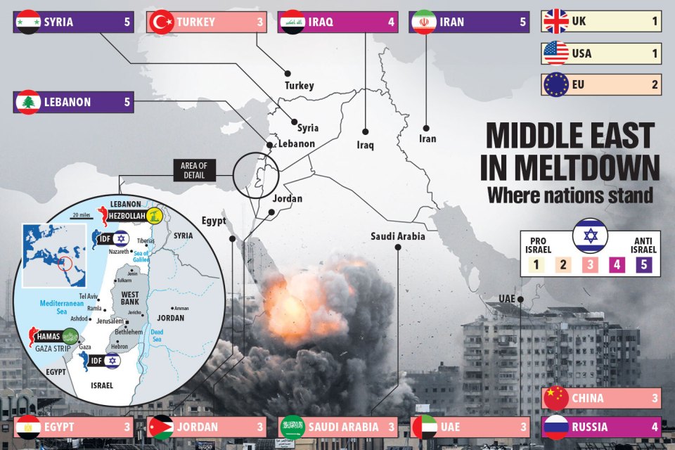 Here's where nations stand with the Middle East in meltdown