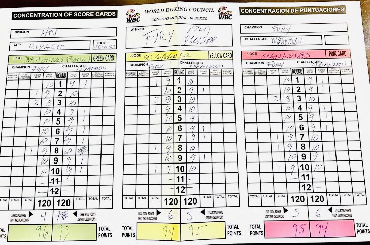 The judges’ scorecards caused much consternation online