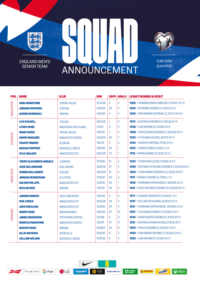 Southgate's squad for the next Euro 2024 qualifiers