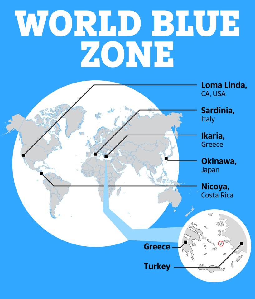 The island is one of the world’s five Blue Zones, which are regions of the world where people routinely surpass average global life expectancy