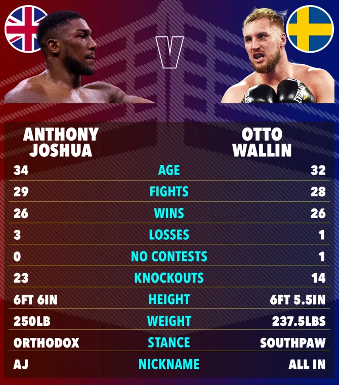 Here's how the two stars match up