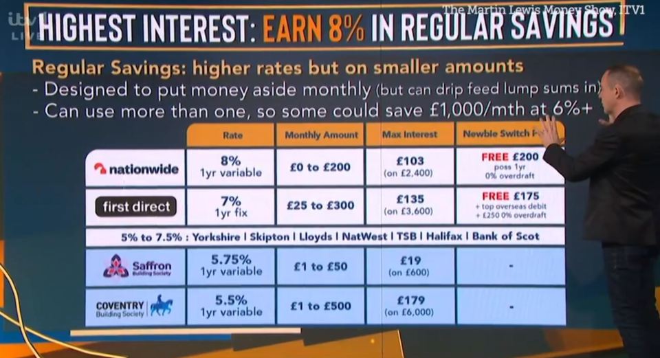 Switching to Nationwide could see you paid up to £103-a-year in interest on your savings