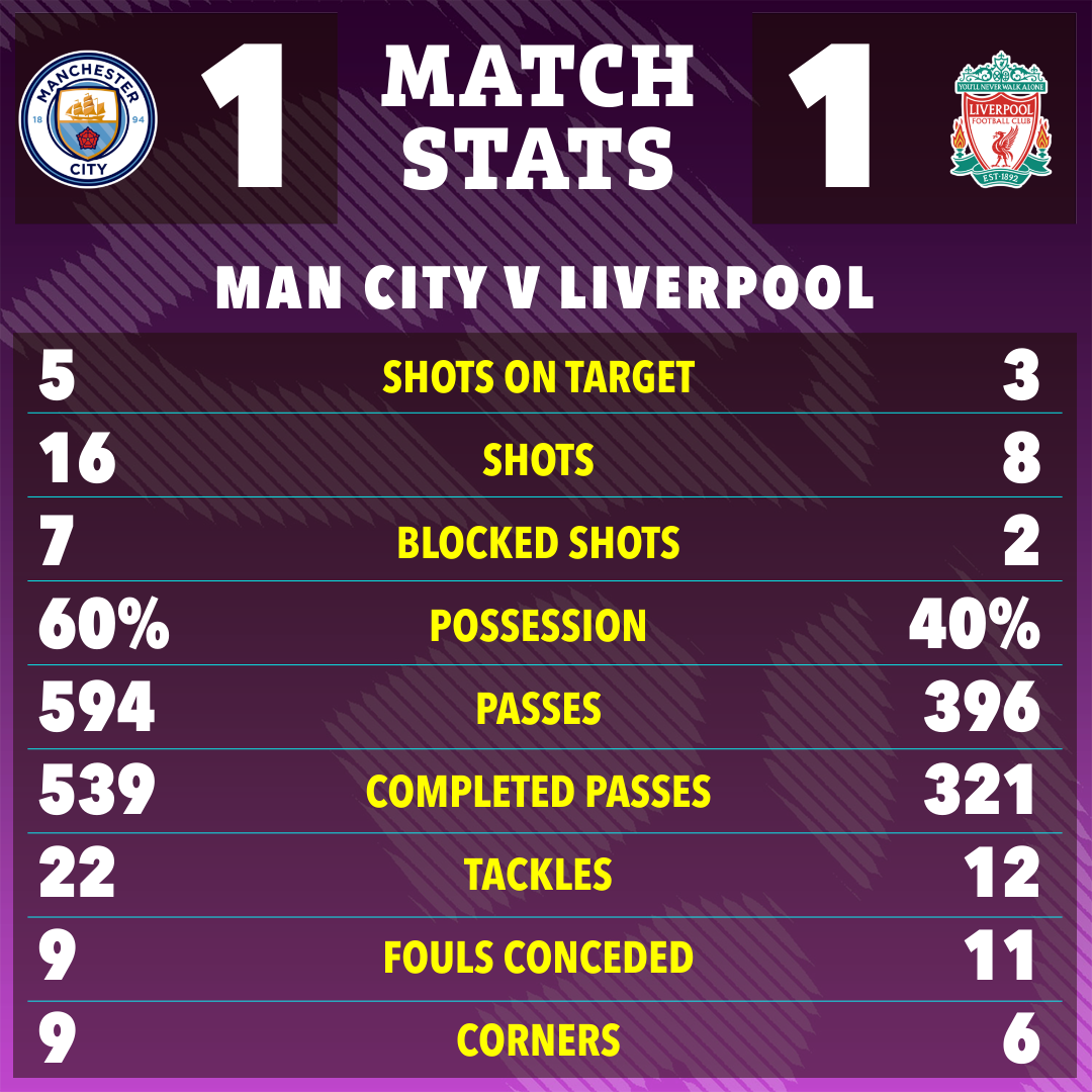 A look at the match stats