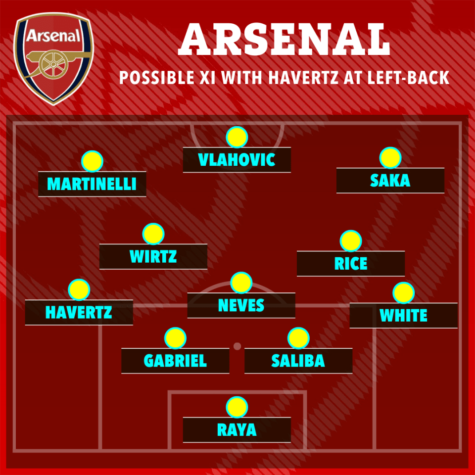 How Arsenal may line up with their new additions and role changes