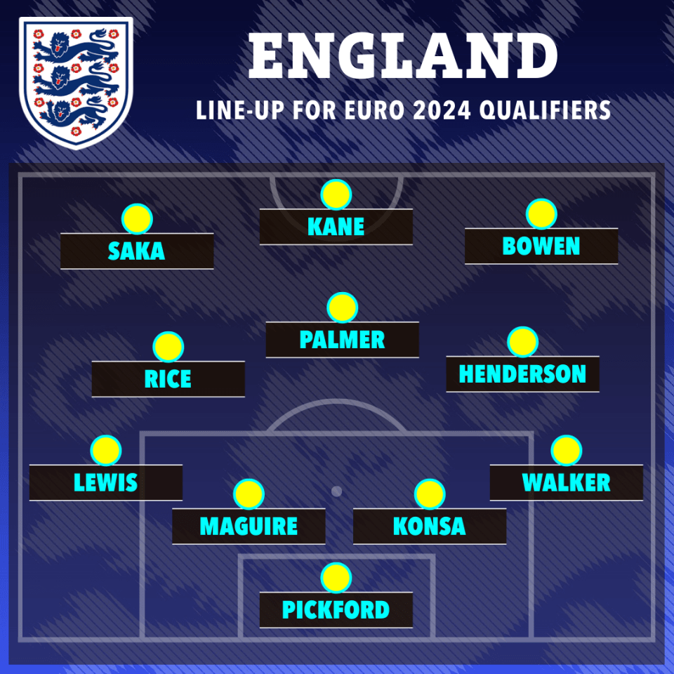 How England could line-up