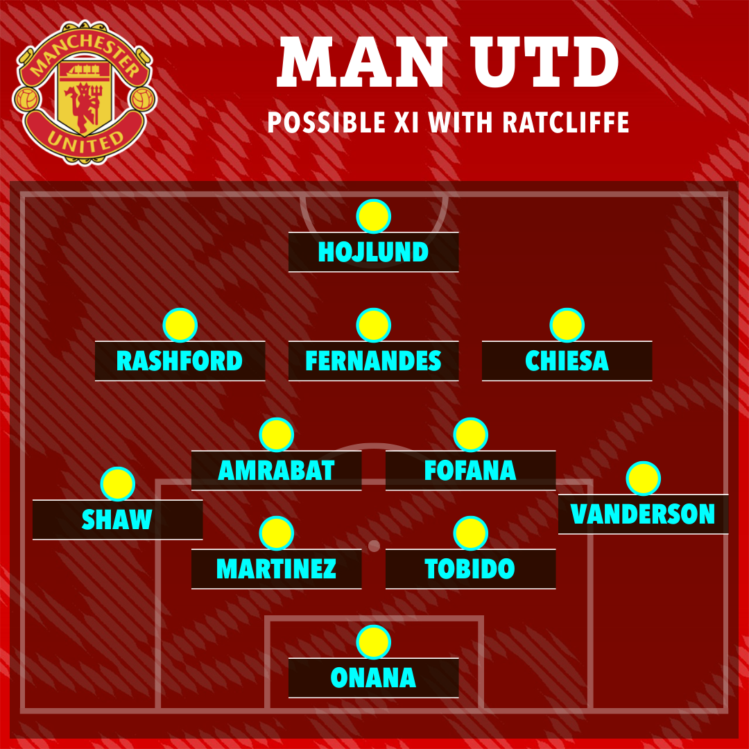 How Man Utd could look under Ratcliffe