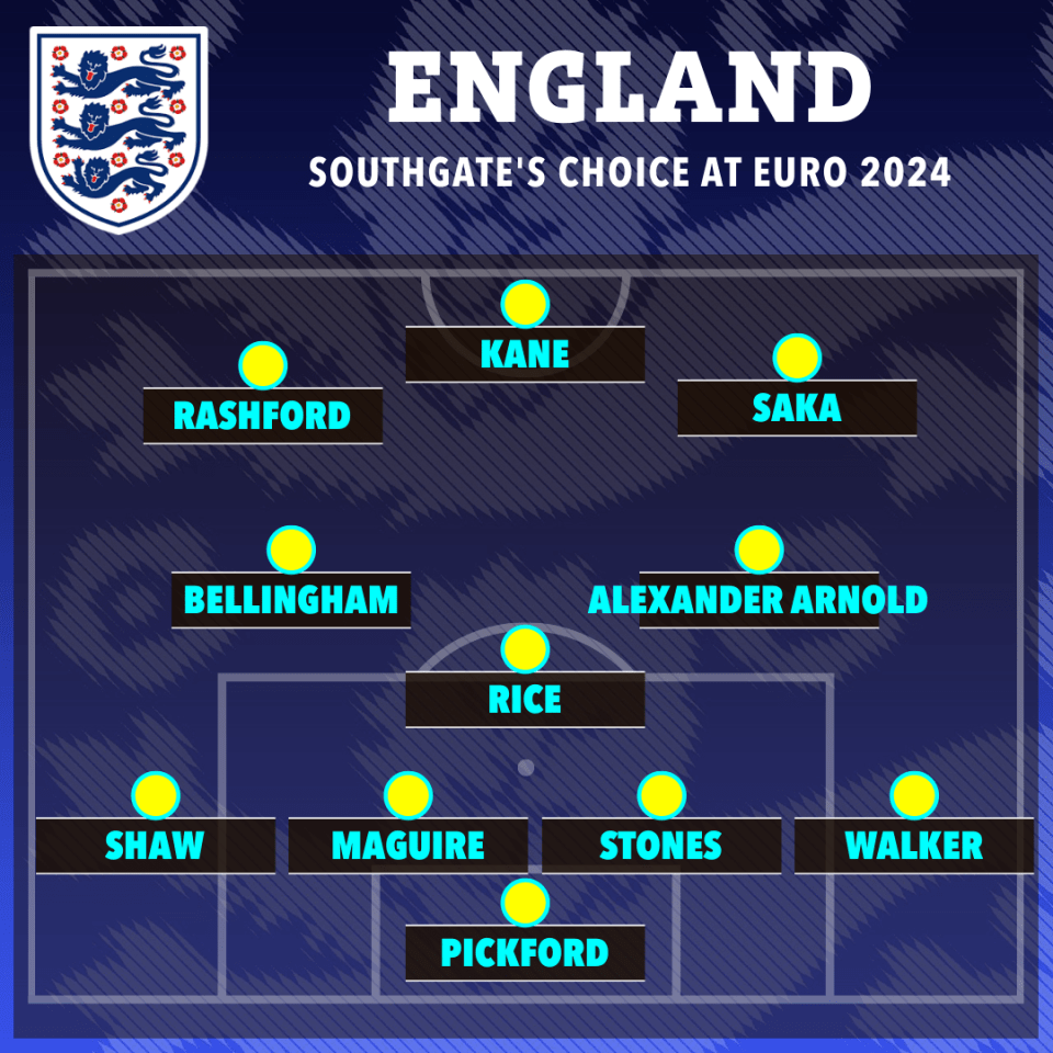 This could be Southgate's preferred team