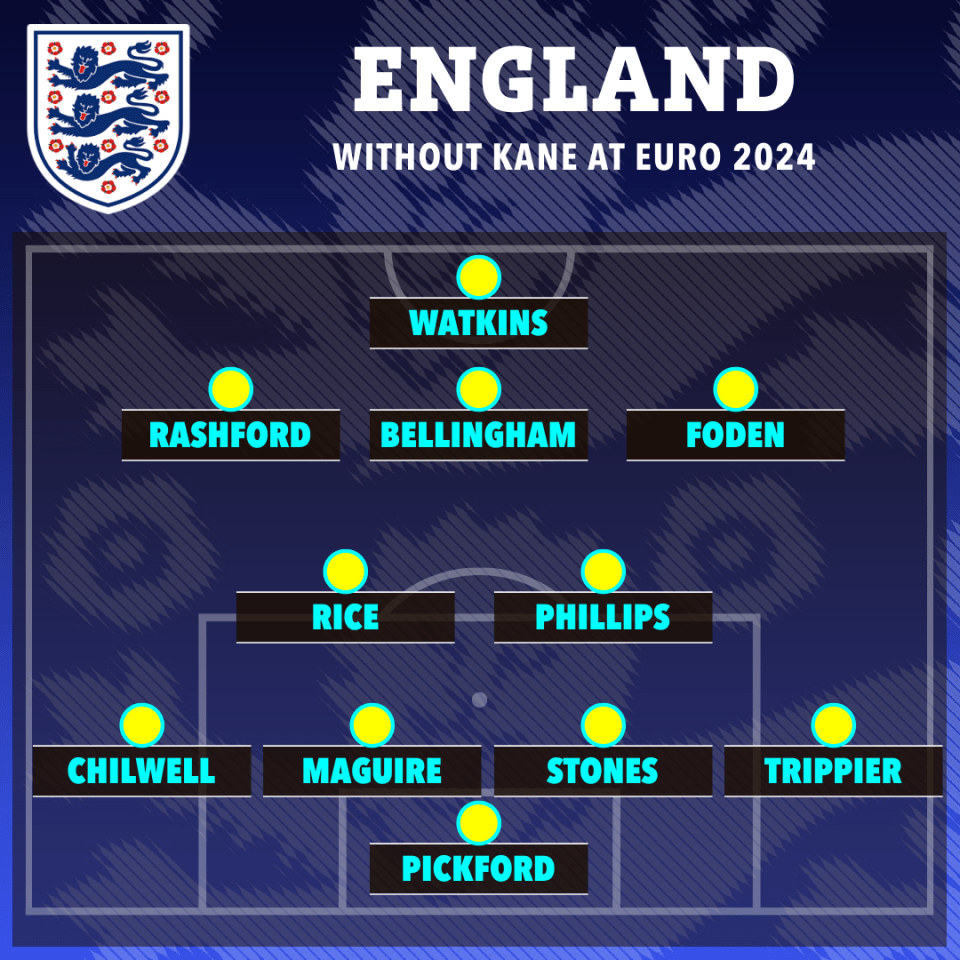 Here is how England could look if Kane doesn't play