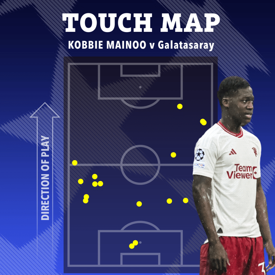 Kobbie Mainoo was stretched all over the pitch when he came on