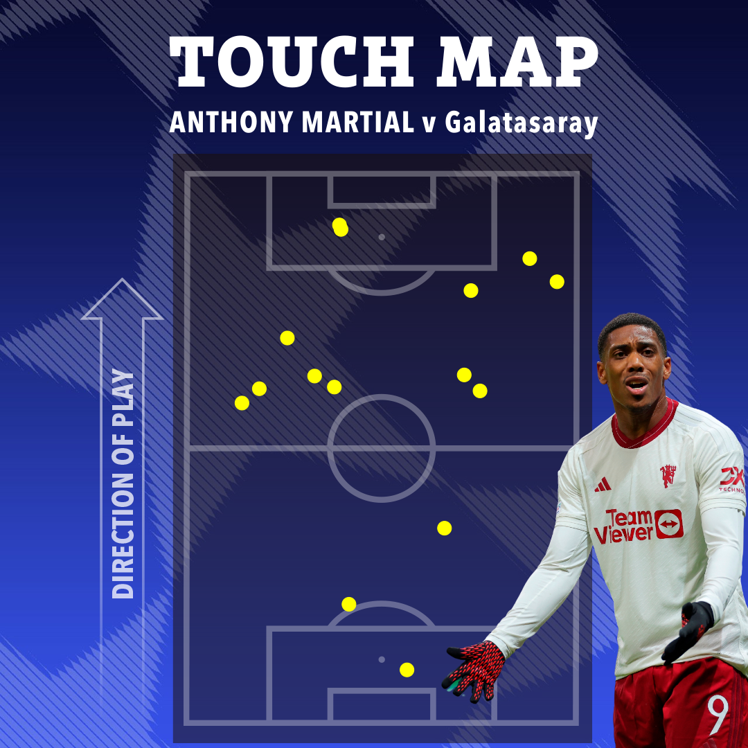 Martial had just two touches in the Galatasaray box