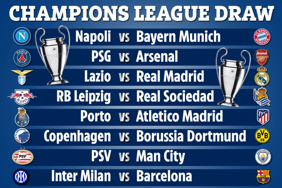 The simulated Champions League draw