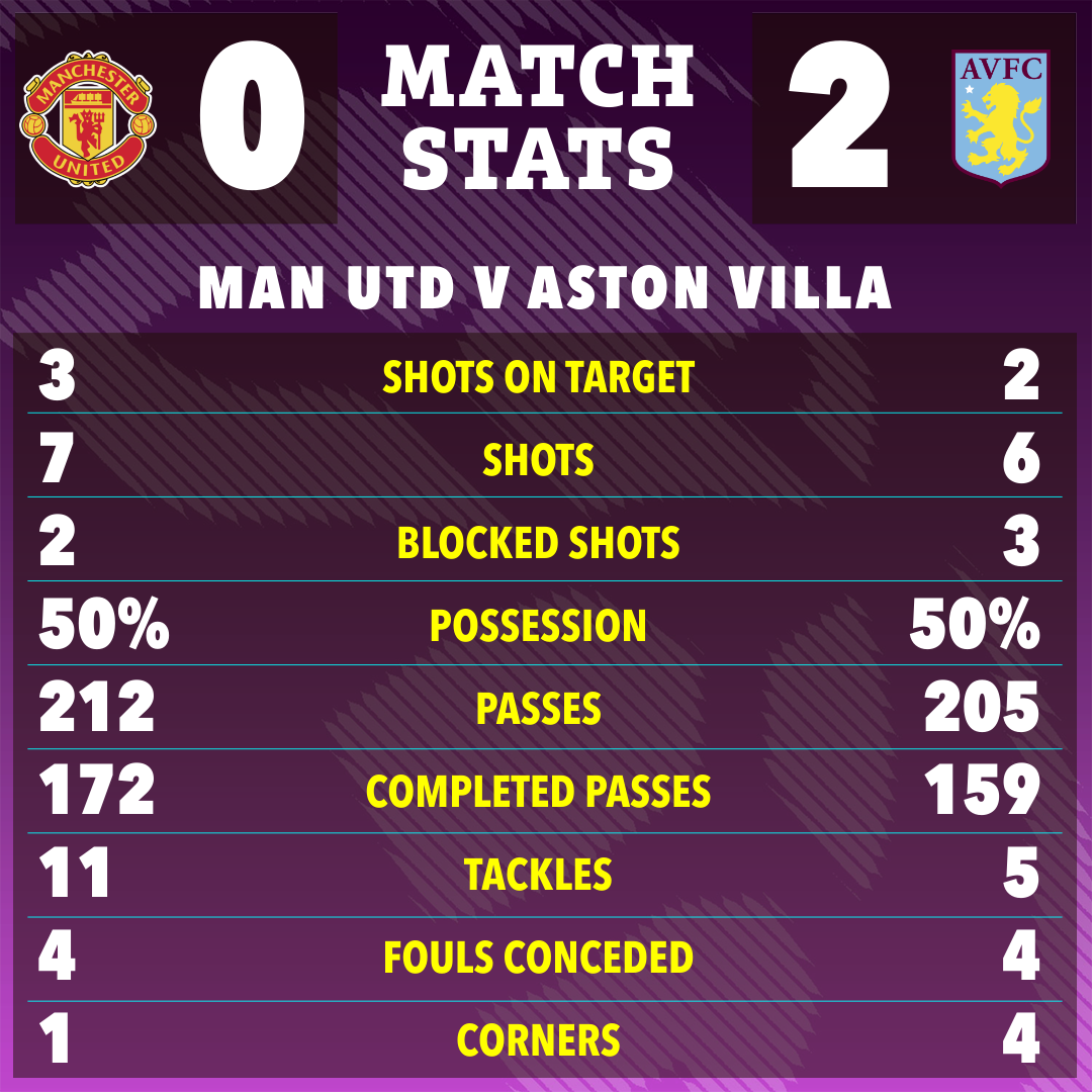 Stats at half-time