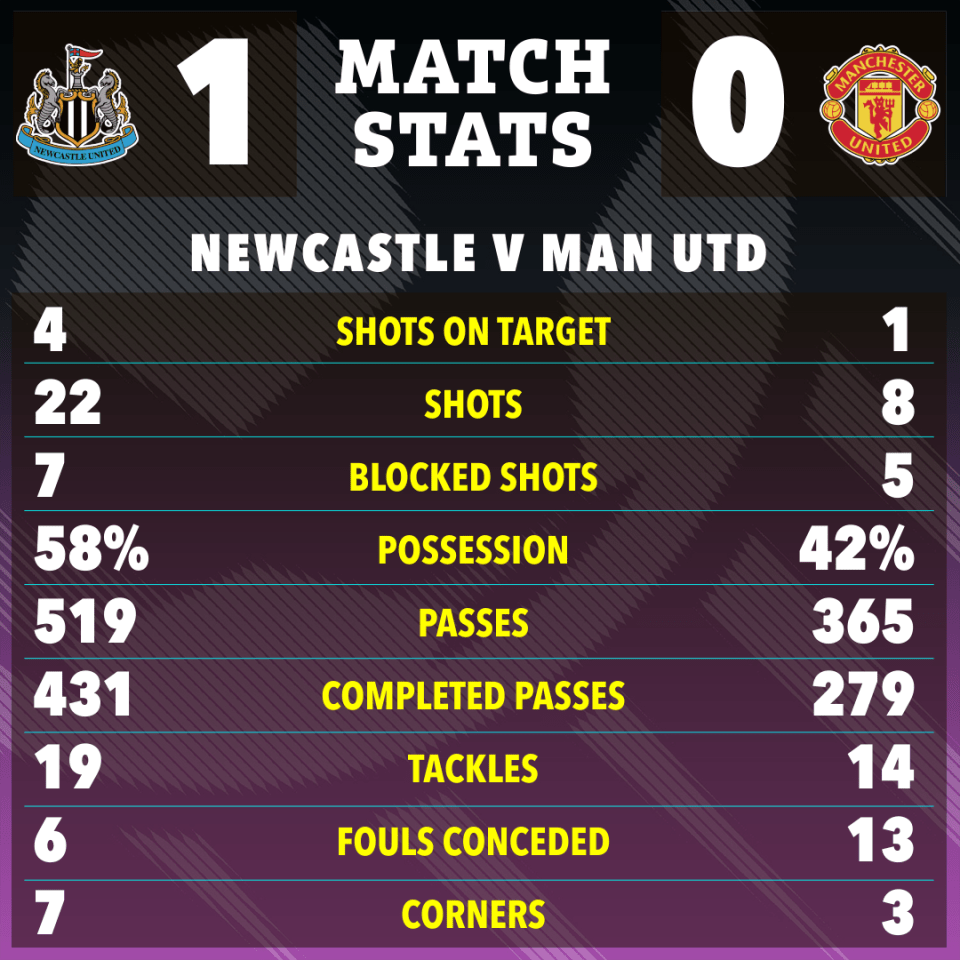 The breakdown of how the game panned out