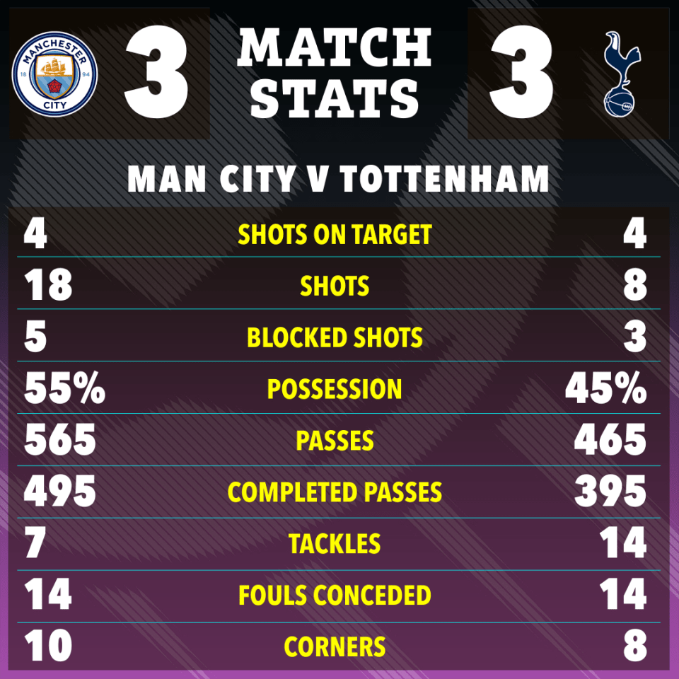 Here’s how the team’s fared on paper