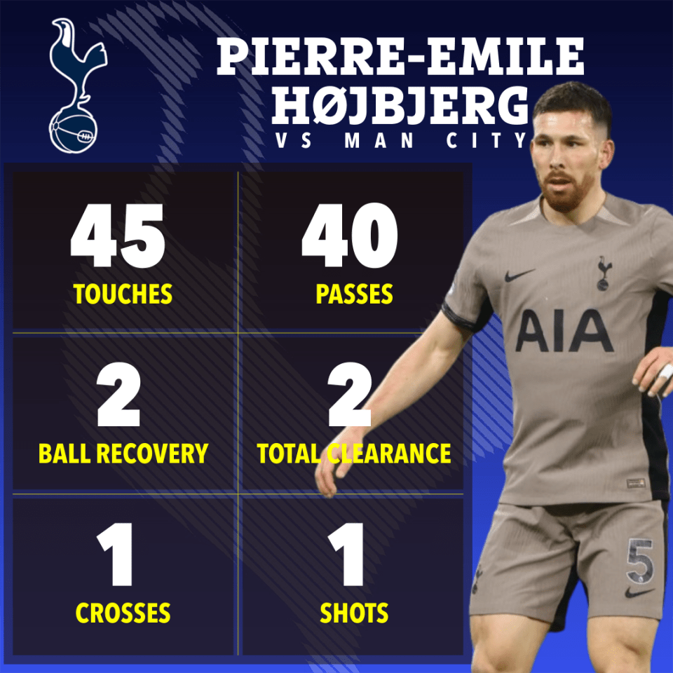 Pierre-Emile Hojbjerg was credited with making Spurs more solid from half time