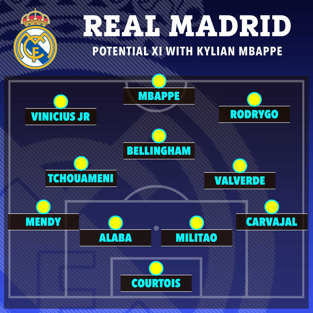 How Real Madrid could line up with Mbappe next season