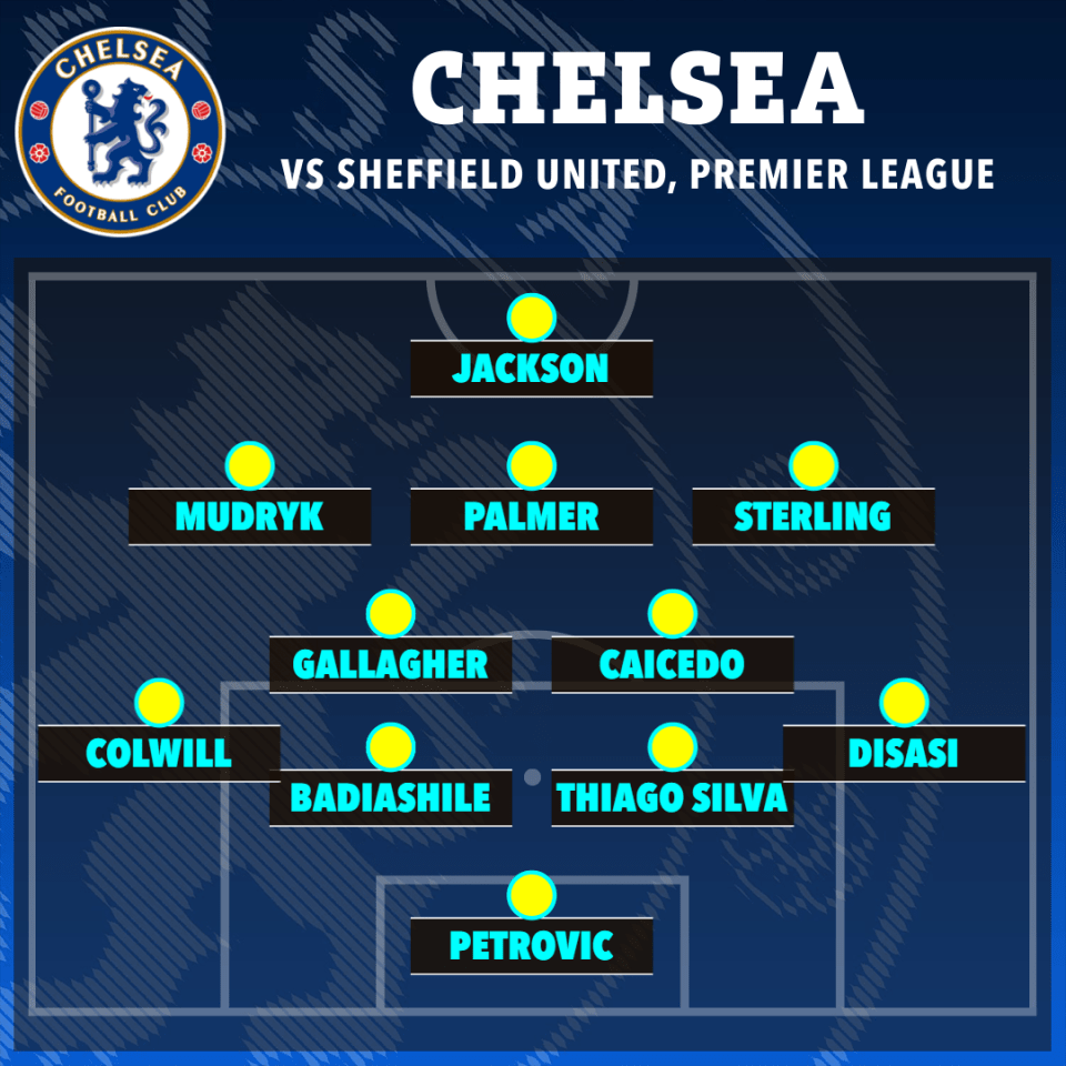 Chelsea's starting XI to face Sheffield United