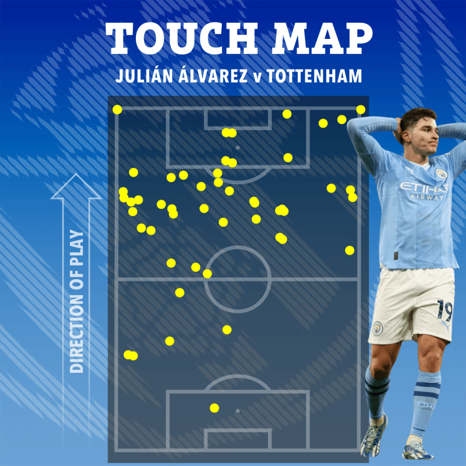 Julian Alvarez was popping up everywhere in the City attack