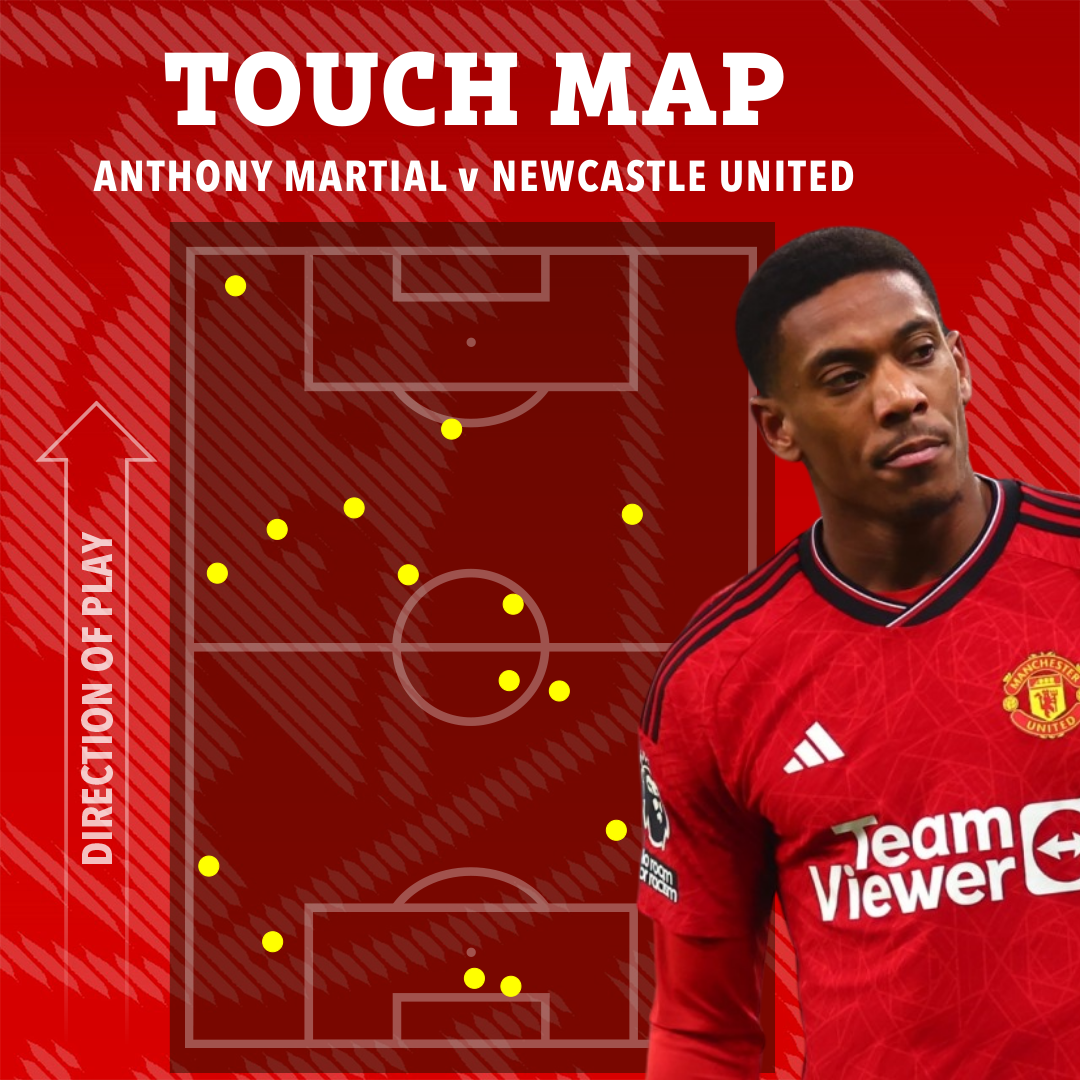 Anthony Martial struggled to get into the game