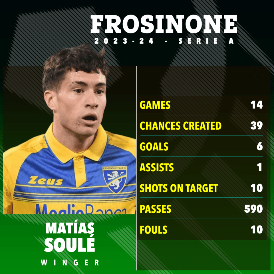 Soule has impressed while on loan at Frosinone