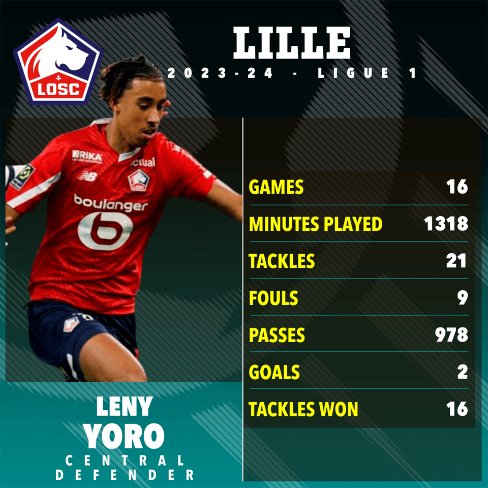 Yoro's exploits have helped bring Lille up to fifth in Ligue 1 this season