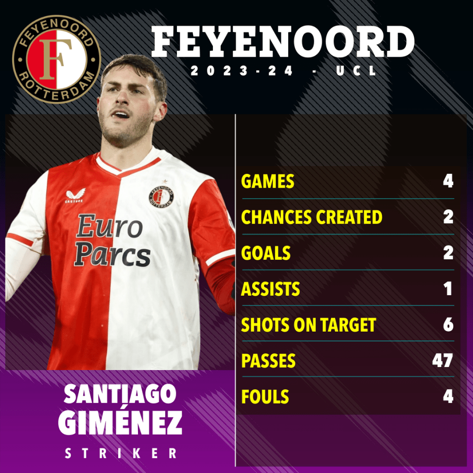 Gimenez has been billed as a £90m player in recent months