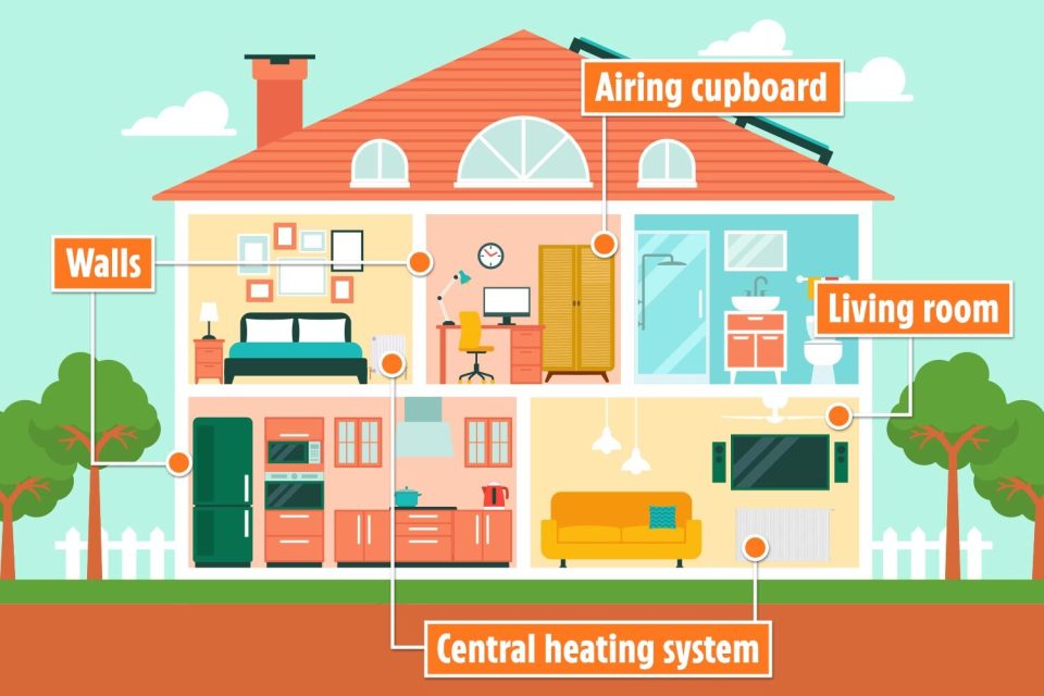 Draughty spots in your home could be adding hundreds to your energy bill