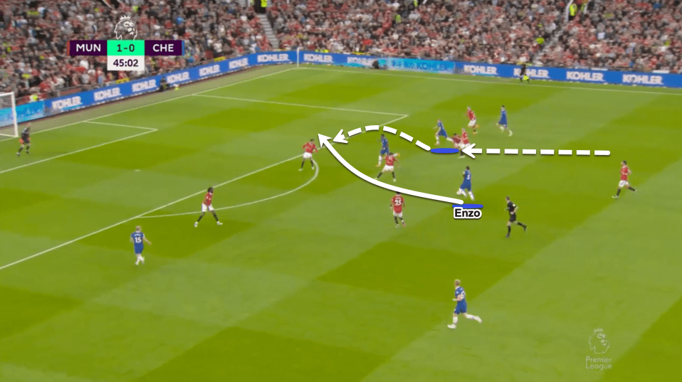 Getting Fernandez into positions like this more often would be hugely beneficial for Chelsea. His passing ability and willingness to try to play difficult passes in advanced areas would create chances for teammates