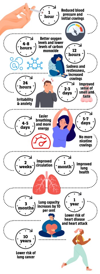 Though quitting smoking can feel grim at first, it has numerous health benefits in the long term